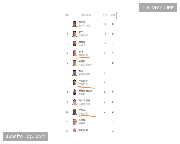 白衣军团强势崛起,西甲新赛季稳居积分榜前列 白衣军团强势崛起,西甲新赛季稳居积分榜前列