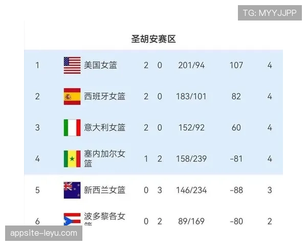 墨西哥队2026世界杯晋级前景分析 能否借东道主优势创造历史最佳战绩