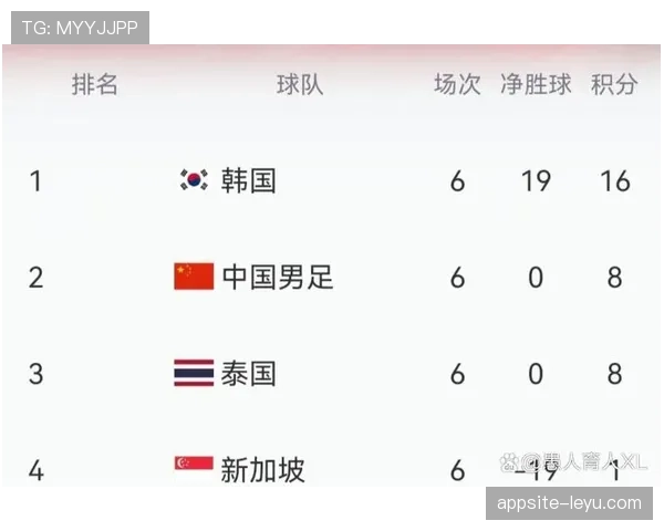 2026世界杯积分榜同分会看相互战绩吗